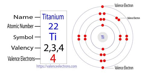 titanium number of valence electrons|Titanium .